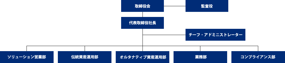 会社概要 マーサー インベストメンツ